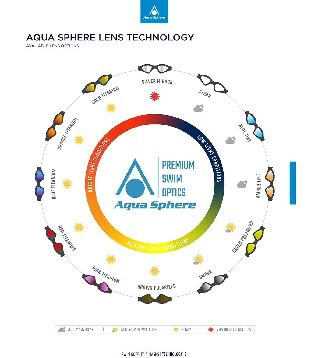 AQUASPHERE Kaiman Goggle Mirrored Lens 3 AQUASPHERE Kaiman Goggle Mirrored Lens - Image 3
