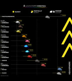 AQUASPHERE Kayenne Compact Fit Goggle -Spectrum Xcel Shop 5672644608168 glitterpowderblue 5a