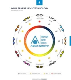 AQUASPHERE Kayenne Titanium Mirrored Lens Goggle -Spectrum Xcel Shop 6215489454248 bluemirroredlensdarkbluewhite 6a