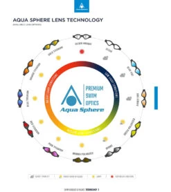 AQUASPHERE Kayenne Mirrored Lens Goggle 12 AQUASPHERE Kayenne Mirrored Lens Goggle -Spectrum Xcel Shop 6215489978536 bluemirroredlensredwhite 6a