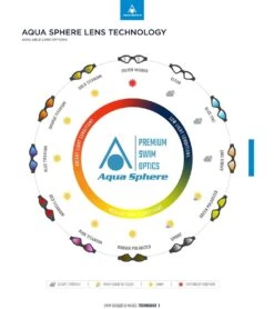 AQUASPHERE Kayenne Compact Fit Polarized Lens Goggle -Spectrum Xcel Shop 6215490240680 brownpolarizedwhitegrey 7a