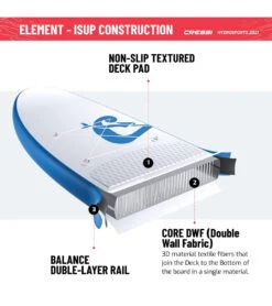 CRESSI Element Small All Around 8’2’’ Inflatable SUP Set -Spectrum Xcel Shop 6856348795048 whiteaqua 12a