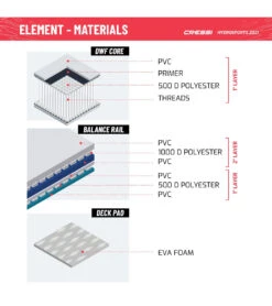 CRESSI Element All Around Inflatable SUP 10’2’’ Set -Spectrum Xcel Shop 6856349188264 whiteblue 11a