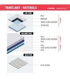 CRESSI Travelight Foldable 9’2’’ Inflatable SUP Set -Spectrum Xcel Shop 6856349581480 whiteblue 11a