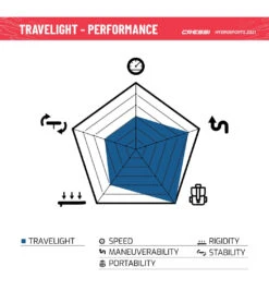 CRESSI Travelight Foldable 9’2’’ Inflatable SUP Set -Spectrum Xcel Shop 6856349581480 whiteblue 13a