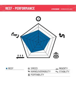 CRESSI Reef Window 10’2’’ Inflatable SUP Set -Spectrum Xcel Shop 6856349974696 bluewhite 11a