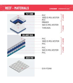CRESSI Reef Window 10’2’’ Inflatable SUP Set -Spectrum Xcel Shop 6856349974696 bluewhite 9a