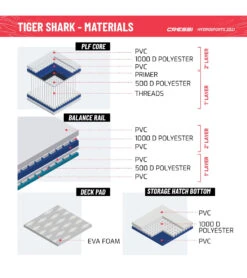 CRESSI Tiger Shark Multitask 10’2’’ Inflatable SUP Set -Spectrum Xcel Shop 6856350367912 greyblackcammo 11a
