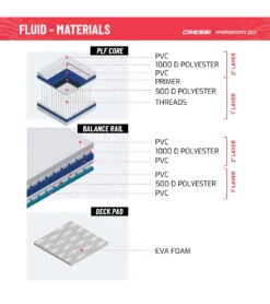 CRESSI Fluid All Round Dc 10'2'' Inflatable SUP Set -Spectrum Xcel Shop 6856351121576 bluewhite 11a