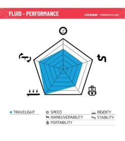 CRESSI Fluid All Round Dc 10'2'' Inflatable SUP Set -Spectrum Xcel Shop 6856351121576 bluewhite 13a