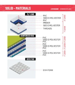 CRESSI Solid Tandem Dc 12'2'' Inflatable SUP -Spectrum Xcel Shop 6856351613096 grey 10a