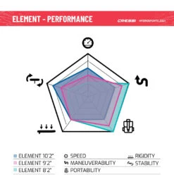 CRESSI Element All Around 9'2 Inflatable SUP Set -Spectrum Xcel Shop 6856351973544 pinkwhite 13a