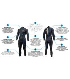 Men's Fusion Fullsuit Tri Wetsuit 7 Men's Fusion Fullsuit Tri Wetsuit -Spectrum Xcel Shop 7024920330408 black 3a