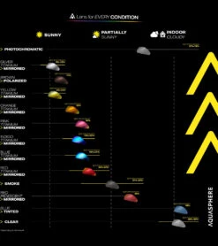 AQUASPHERE DEFY.Ultra Open Water Mask -Spectrum Xcel Shop 7621711495336 indigotitaniummirroredlensblackstrap 5a